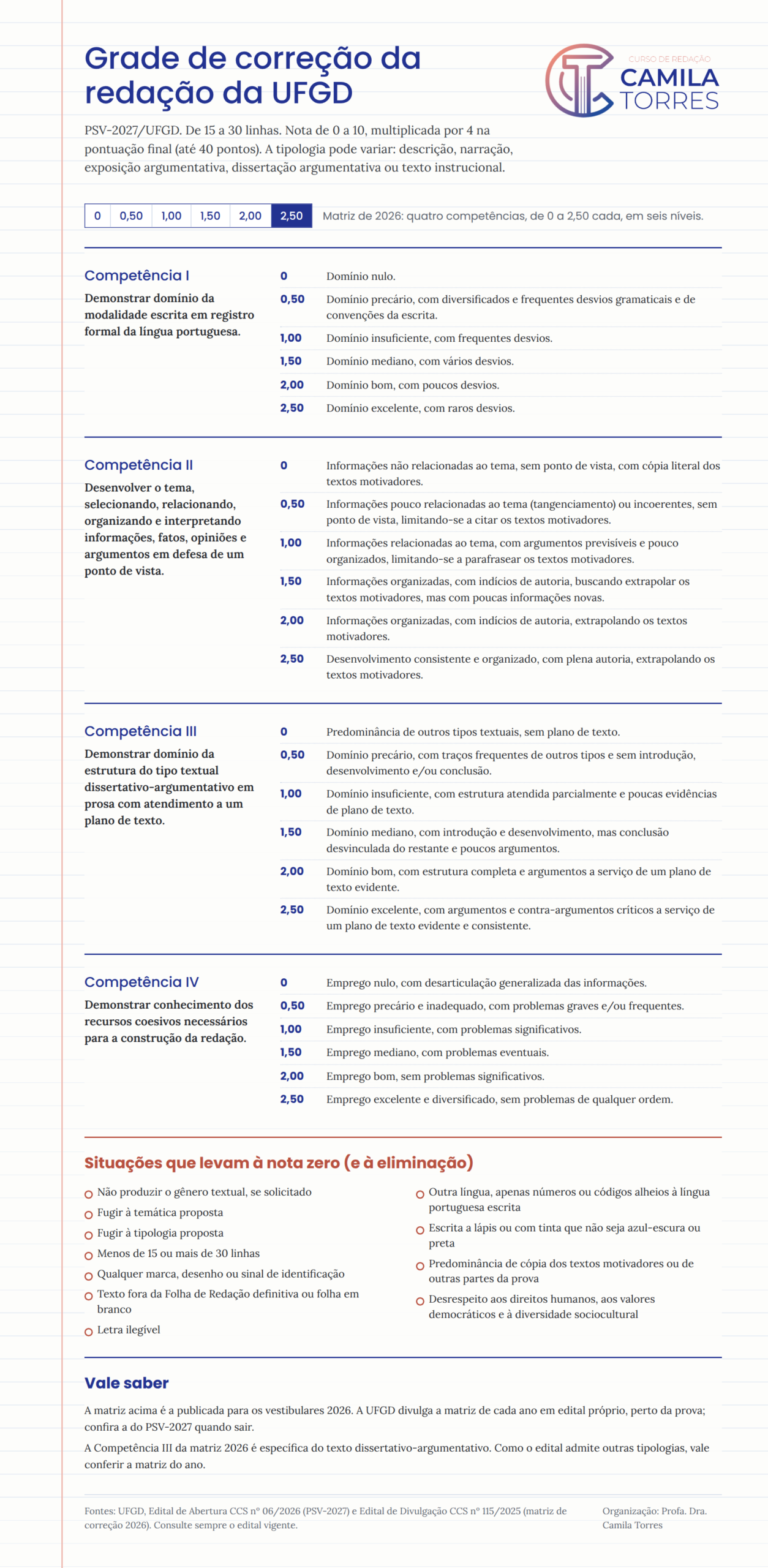 Grade de correção da redação da UFGD
