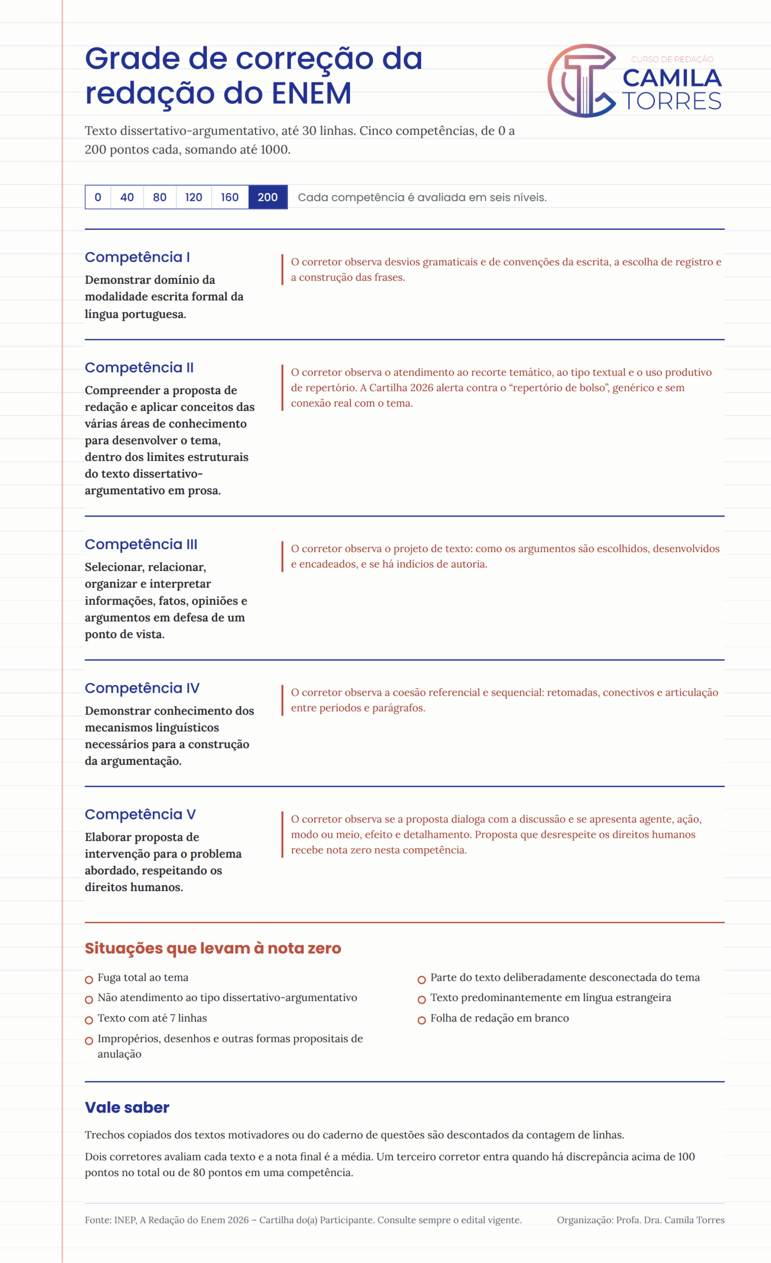Grade de correção da redação do ENEM